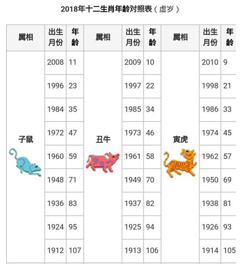 1965屬什麼|【十二生肖年份】12生肖年齡對照表、今年生肖 